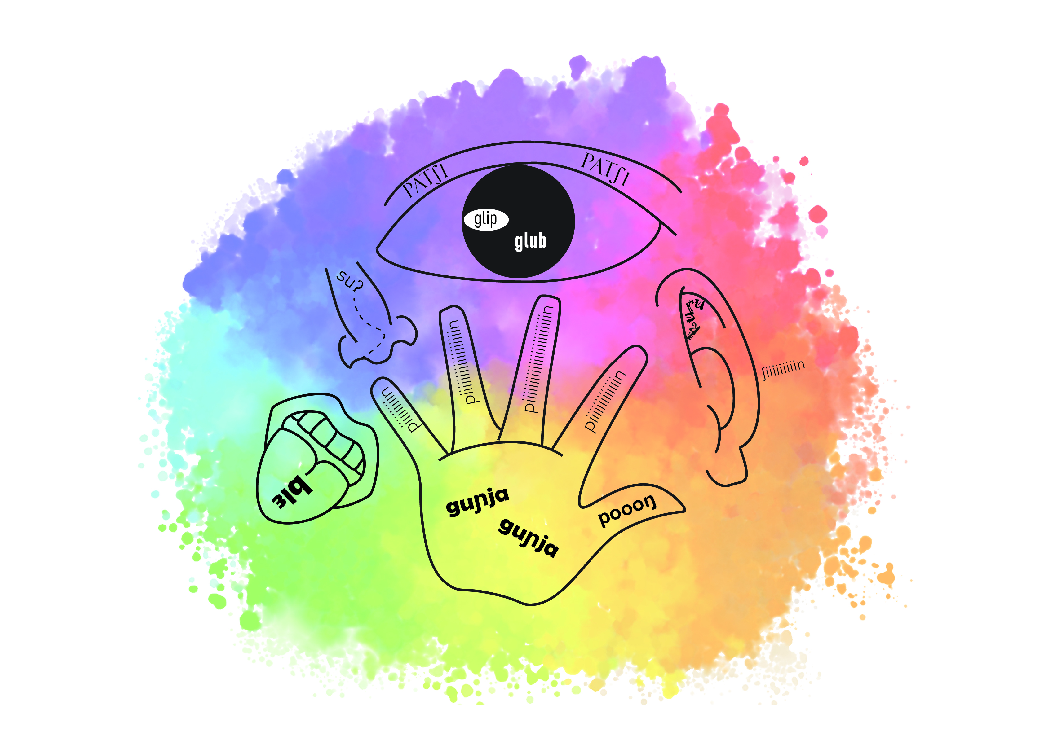 ✨New Preprint - a multi-methods toolkit for documentary research on ideophones!